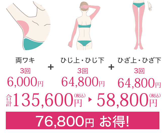おすすめ部位